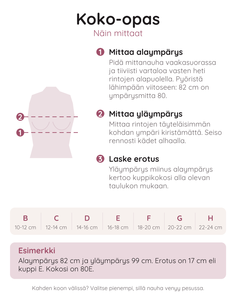 Koko-opas: näin mittaat ympärysmitan ja kuppikoon